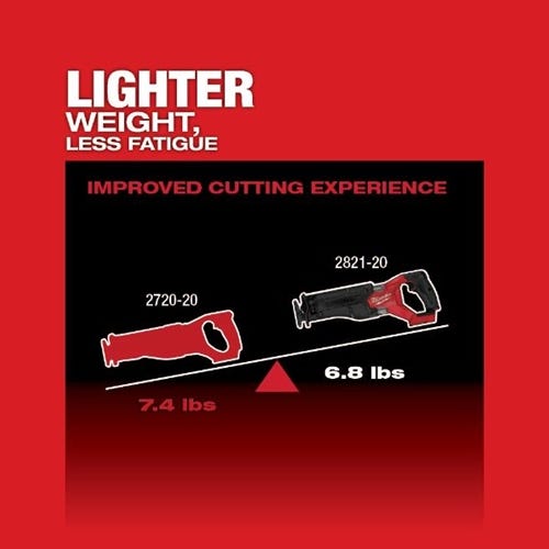 Milwaukee M18 FUEL SAWZALL Recip Saw with ONE KEY (Bare Tool) 2822-20 Milwaukee Tools Milwaukee M18 FUEL SAWZALL Recip Saw With ONE KEY (Bare Tool) 2822-20 -Klein Tools Shop