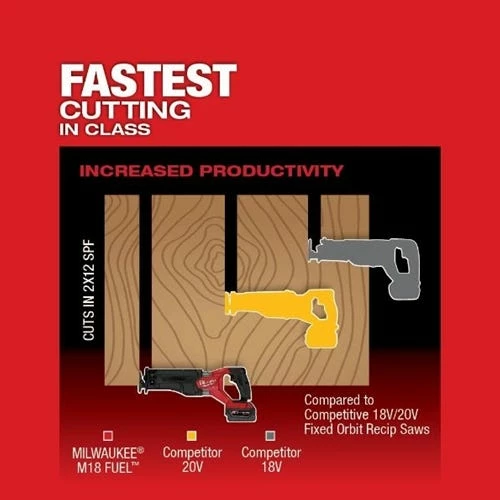 Milwaukee Tools Milwaukee M18 FUEL SAWZALL Recip Saw (Bare Tool) 2821-20 - Image 5