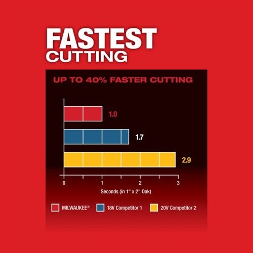 Milwaukee M18 FUEL Oscillating Multi-Tool (Bare Tool) 2836-20 Milwaukee Tools Milwaukee M18 FUEL Oscillating Multi-Tool (Bare Tool) 2836-20 -Klein Tools Shop 23670 7 z1uwohjzvrjzjigg