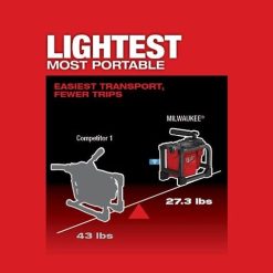 Milwaukee Tools Milwaukee M18 FUEL Sectional Machine 7/8" Kit 2818A-21 -Klein Tools Shop 23680 10 4hmo6ygbd1haxb0n