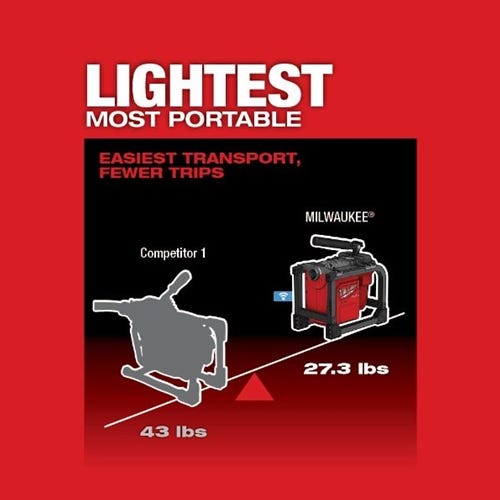 Milwaukee M18 FUEL Sectional Machine 5/8" Kit 2818B-21 Milwaukee Tools Milwaukee M18 FUEL Sectional Machine 5/8" Kit 2818B-21 -Klein Tools Shop 23681 10 lwjzymw52ynwvesv