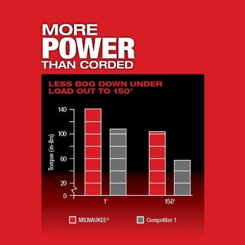 Milwaukee M18 FUEL Sectional Machine 5/8" Kit 2818B-21 Milwaukee Tools Milwaukee M18 FUEL Sectional Machine 5/8" Kit 2818B-21 -Klein Tools Shop 23681 8 wm0qvgsoprsylipo