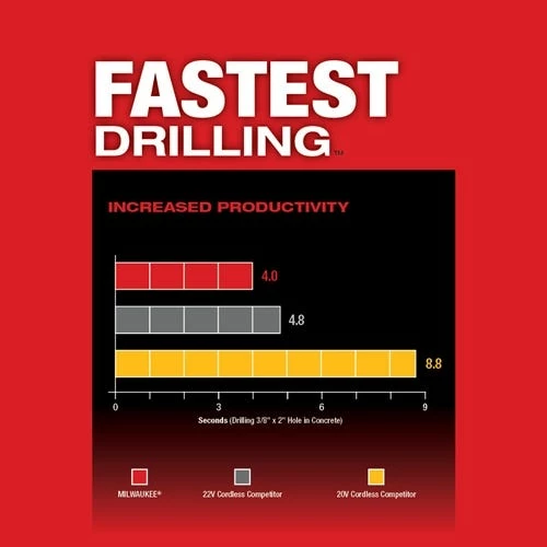 Milwaukee Tools Milwaukee M18 FUEL 1" SDS Plus Rotary Hammer 2912-20 - Image 5