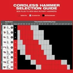 Milwaukee Tools Milwaukee M18 FUEL 1" SDS Plus Rotary Hammer Dust Extractor Kit 2912-22DE 9 Milwaukee Tools Milwaukee M18 FUEL 1" SDS Plus Rotary Hammer Dust Extractor Kit 2912-22DE -Klein Tools Shop 24655 8 h1ypbmdu0vvp43fr