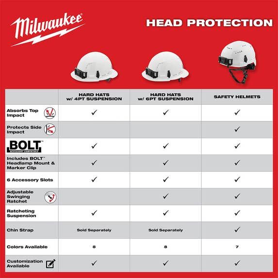 Milwaukee Orange Full Brim Unvented Type 1 Class E Hard Hat w/ 4pt Ratcheting Suspension 48-73-1113 Milwaukee Tools Milwaukee Orange Full Brim Unvented Type 1 Class E Hard Hat W/ 4pt Ratcheting Suspension 48-73-1113 -Klein Tools Shop 48 73