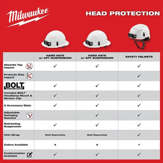 Milwaukee Tools Milwaukee Green Front Brim Vented Type 1 Class C Hard Hat W/ 4pt Ratcheting Suspension 48-73-1206 - Image 5