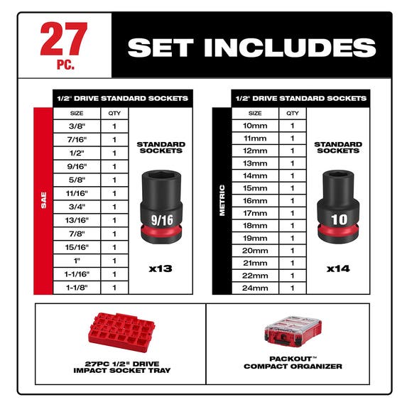 Milwaukee 27Pc. SHOCKWAVE Impact Duty 1/2" Drive Metric & SAE PACKOUT Standard Socket Set 49-66-6804 Milwaukee Tools Milwaukee 27Pc. SHOCKWAVE Impact Duty 1/2" Drive Metric & SAE PACKOUT Standard Socket Set 49-66-6804 -Klein Tools Shop 49 66 6804 5